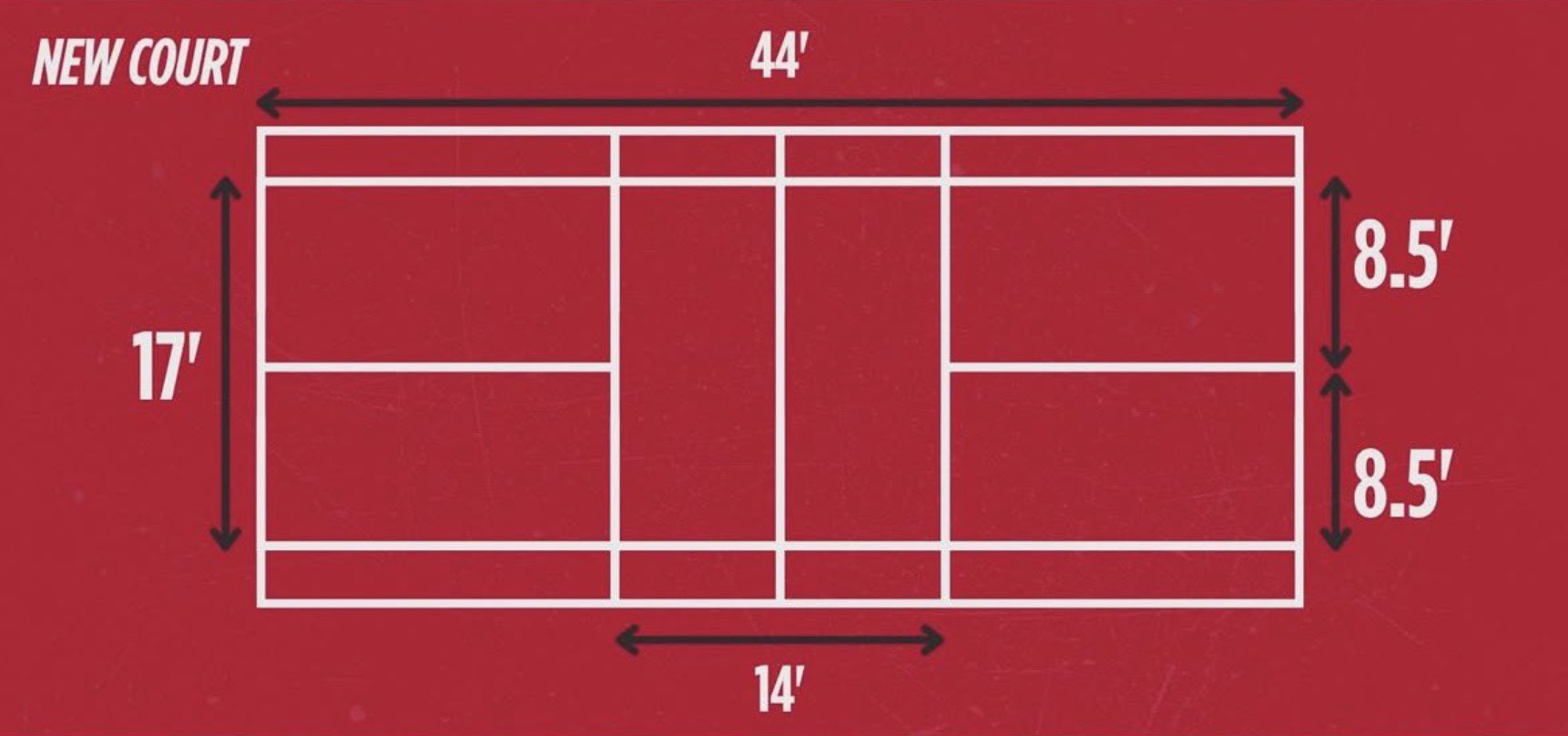 PPA Tour proposes new court dimensions for singles, will test concept at Challenger events